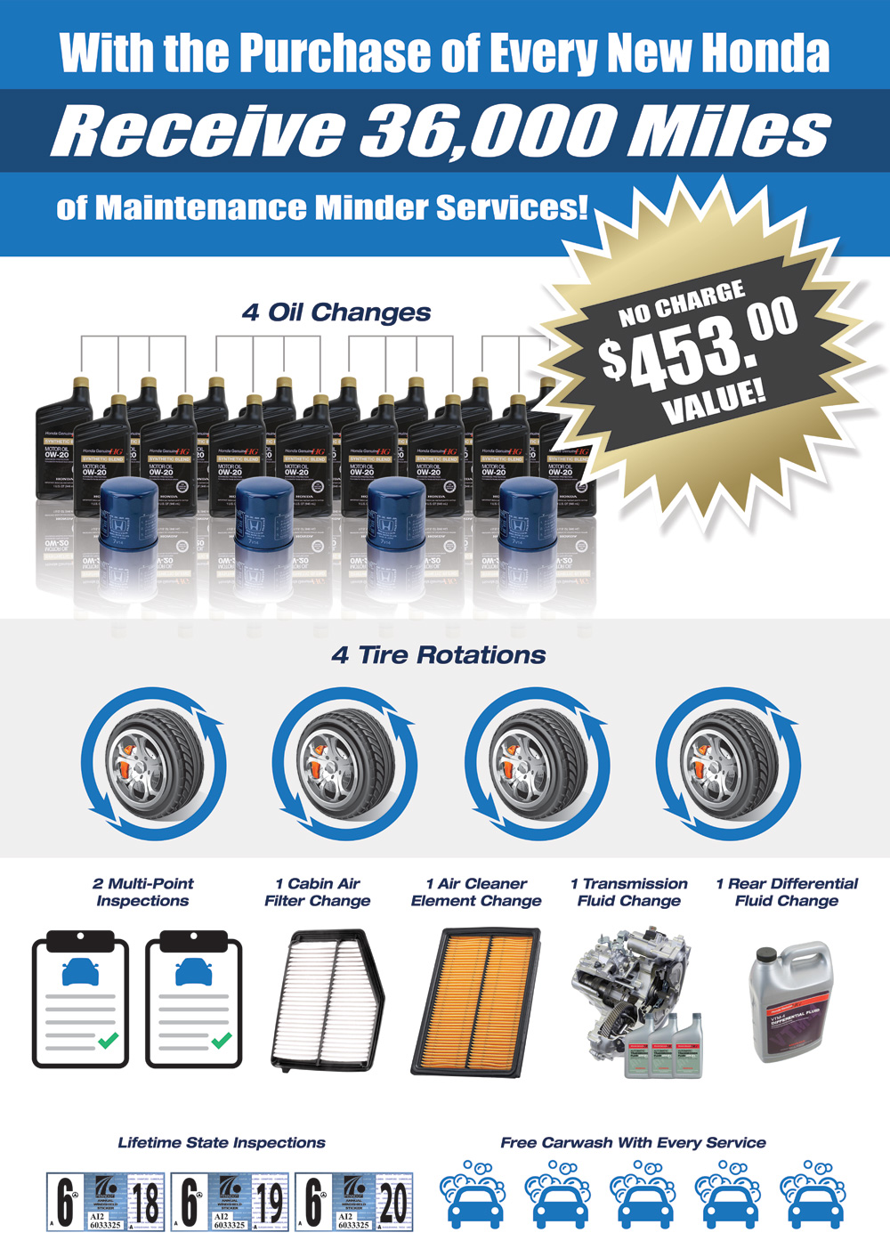 36,000 Miles of Maintenance Minder Services with Every New Honda!